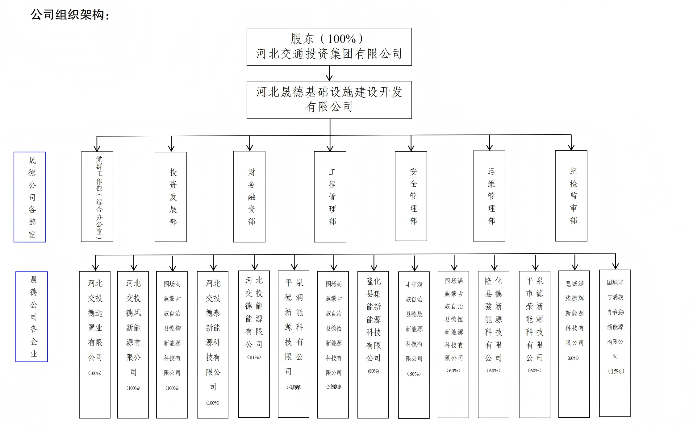 公司簡介架構(1)_01(1).png
